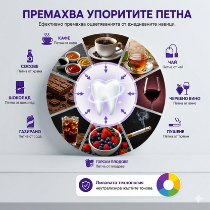 AVORA®-Избелващи лентички за зъби